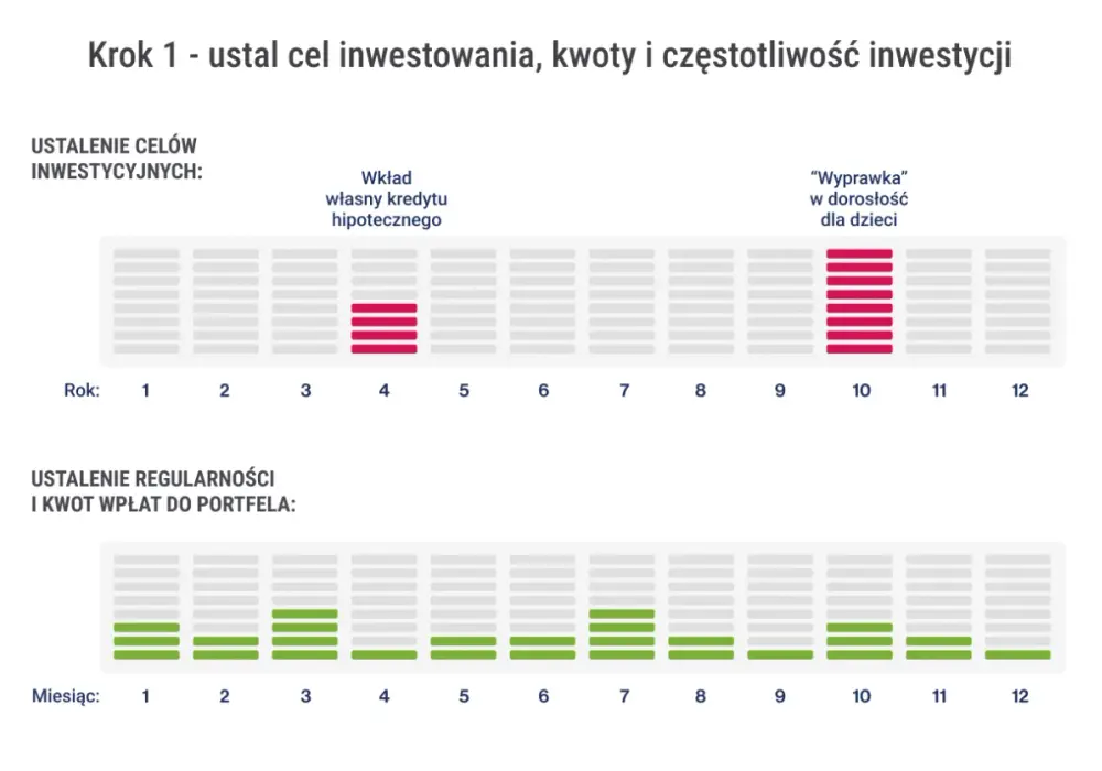 Jak zacząć inwestować na giełdzie? Plan dla początkujących