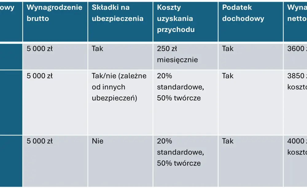 Brutto czy netto? Jak czytać oferty pracy i liczyć wypłatę