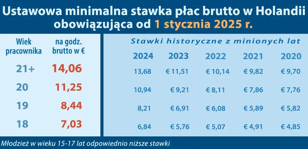 Ile można zarobić w Holandii przez agencje? Fakty, które musisz znać