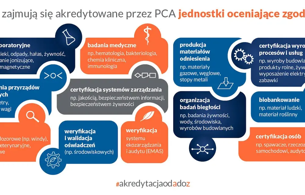 Akredytacja w bankowości - co oznacza i czego nie gwarantuje