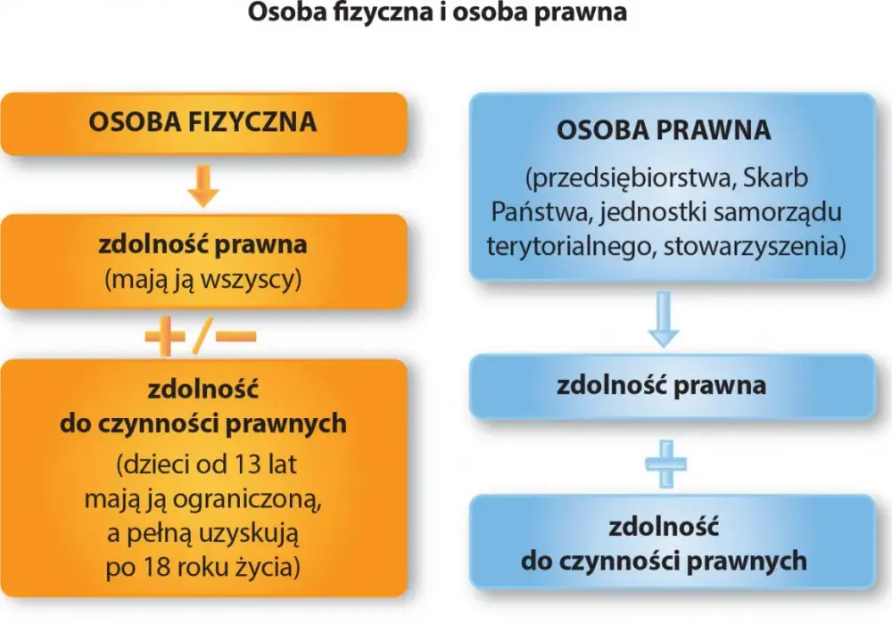 Czynność prawna - co to jest i jakie ma znaczenie w prawie?