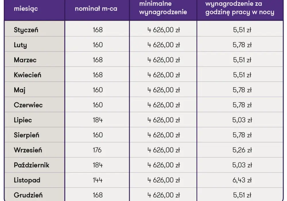 Zarobki w przedszkolu - Ile można zarobić w 2026?