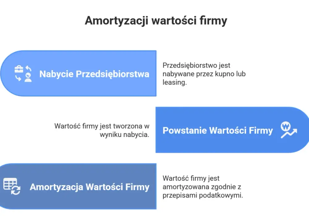 Amortyzacja wartości niematerialnych - jak to zrobić dobrze?