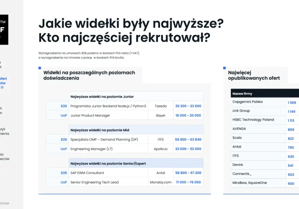 Referent - Co naprawdę robi i ile zarabia w 2026 roku?