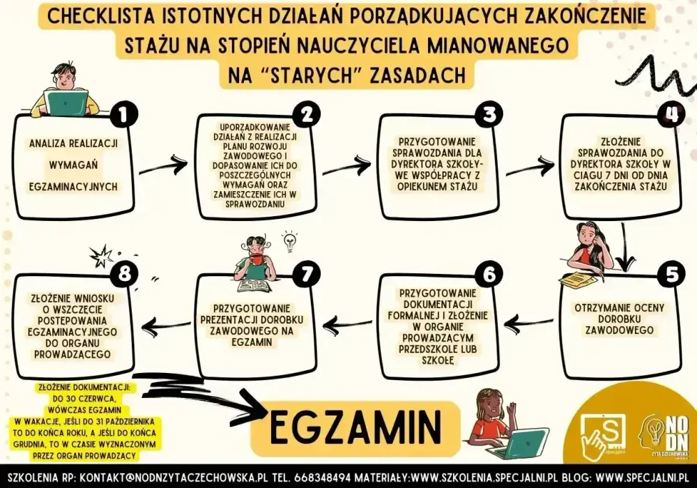 Nauczyciel początkujący - Ile zarobisz i jak awansować?