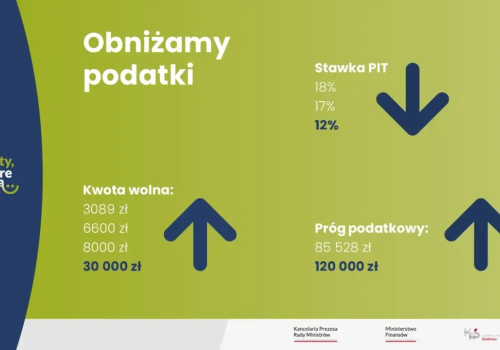 Ile można zarobić, żeby dostać zwrot podatku? Odkryj ważne progi dochodowe