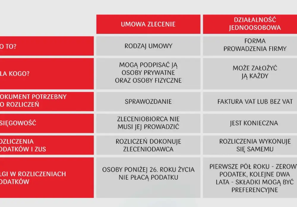 Czy jednoosobowa działalność gospodarcza jest w KRS? - Poznaj różnice