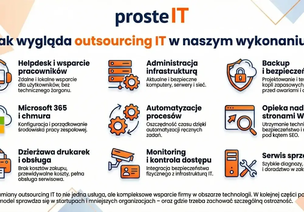 Outsourcing w firmie - Co to jest i kiedy naprawdę się opłaca?