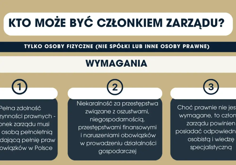 Kto reprezentuje spółkę akcyjną? Kluczowe informacje o zarządzie