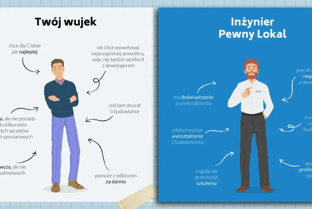 Odbiór mieszkania od dewelopera - 7 błędów, których unikniesz