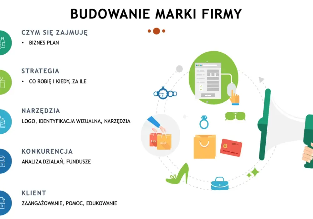 Branding firmy - jak zbudować markę, która wyróżnia biznes?