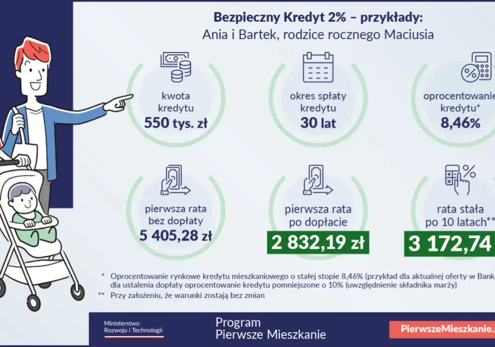 Formalne uznanie instytucji - Jak wpływa na bezpieczeństwo kredytu?