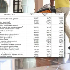 Praca w ochronie to nie tylko obowiązek, ale i odpowiedzialność. Tabela pokazuje zarobki w różnych sektorach.