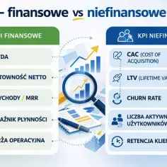 Porównanie KPI finansowych (EBITDA, rentowność, przychody) i niefinansowych (CAC, LTV, retencja klientów).
