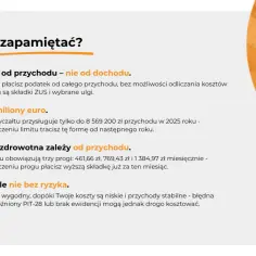 Ryczałtowe rozliczenie podatku: płacisz od przychodu, nie dochodu. Pamiętaj o limicie 2 mln euro i składce zdrowotnej zależnej od przychodu.