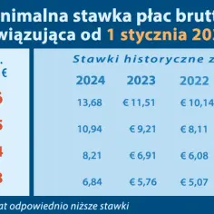 Ile można zarobić w Holandii przez agencje? Fakty, które musisz znać