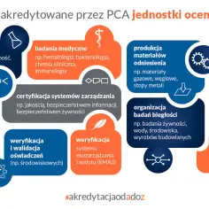 Akredytacja co to? Wyjaśnienie zakresu działania jednostek oceniających zgodność: badania, certyfikacja, inspekcje, wzorcowania.