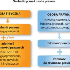 Czynność prawna - co to jest i jakie ma znaczenie w prawie?