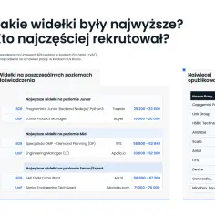 Najwyższe widełki na poziomie Junior: B2B Programista Junior Backend Node.js/Python3 (Taxedo) 25 200-33 600 PLN. Capgemini Polska to referent z największą liczbą ofert.