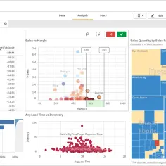 Analiza sprzedaży w Qlik Sense: wykresy pokazują sprzedaż wg marży, czas realizacji vs zapasy i przychody.