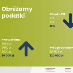 Ile można zarobić, żeby dostać zwrot podatku? Odkryj ważne progi dochodowe