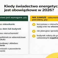 Kiedy świadectwo energetyczne jest obowiązkowe w 2026? Dokument jest wymagany przy sprzedaży, wynajmie, zbyciu praw, zakończeniu budowy lub pozwoleniu na użytkowanie.