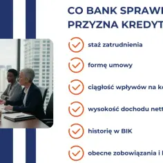 Biznesowa rozmowa o kredyt dla firm. Bank sprawdza staż, formę umowy, wpływy, dochód, historię w BIK i zobowiązania.