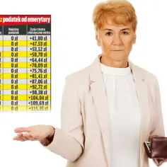 Kobieta z portfelem w dłoni i tabelą, która pokazuje, ile wynosi podatek od emerytury w zależności od kwoty.