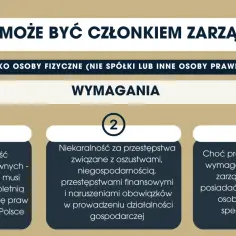 Kto reprezentuje spółkę akcyjną? Kluczowe informacje o zarządzie