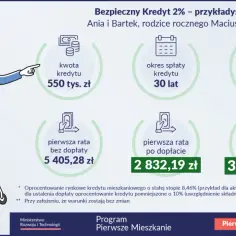 Rodzina z wózkiem dziecięcym, przykładowe dane kredytu 2% na mieszkanie: kwota 550 tys. zł, okres 30 lat, oprocentowanie 8,46%. Akredytacja programu "Pierwsze Mieszkanie".