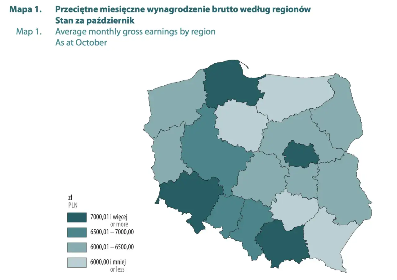 Mapa Polski z zaznaczonymi regionami i ich średnią krajową wynagrodzeń brutto w październiku. Kolory wskazują przedziały zarobków od 6000 zł i mniej do 7000,01 zł i więcej.