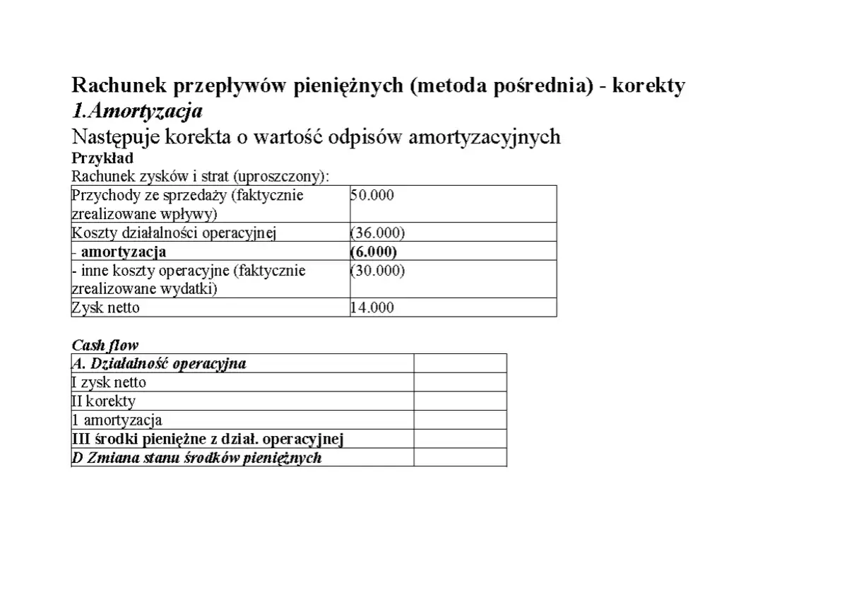 Przykład rachunku przepływów pieniężnych metodą pośrednią, pokazujący korektę zysku netto o amortyzację, co wpływa na cash flow.