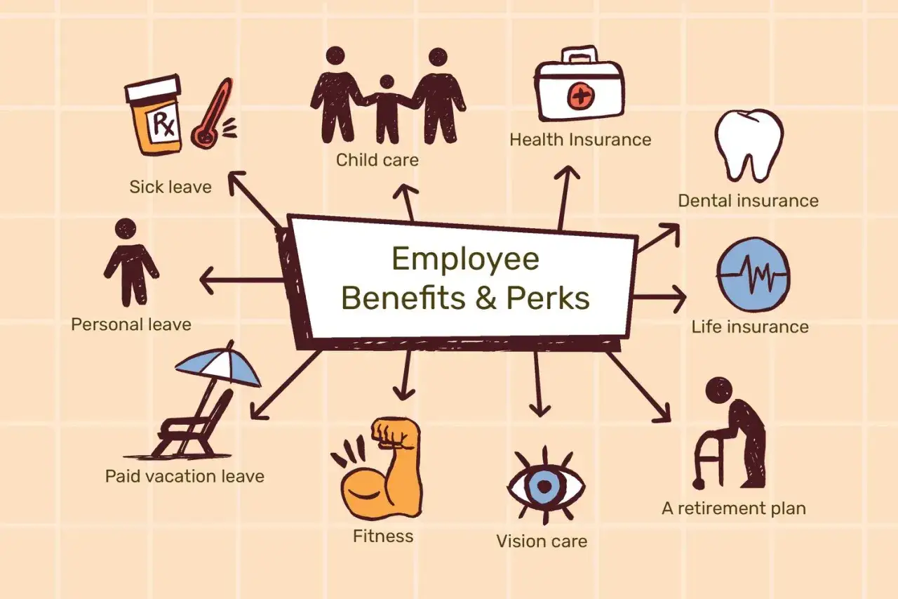 Grafika przedstawia różne employee benefits & perks: ubezpieczenie zdrowotne, opiekę nad dziećmi, ubezpieczenie stomatologiczne, ubezpieczenie na życie, plan emerytalny, wizyty u okulisty, fitness, urlop wypoczynkowy, osobisty i chorobowy.