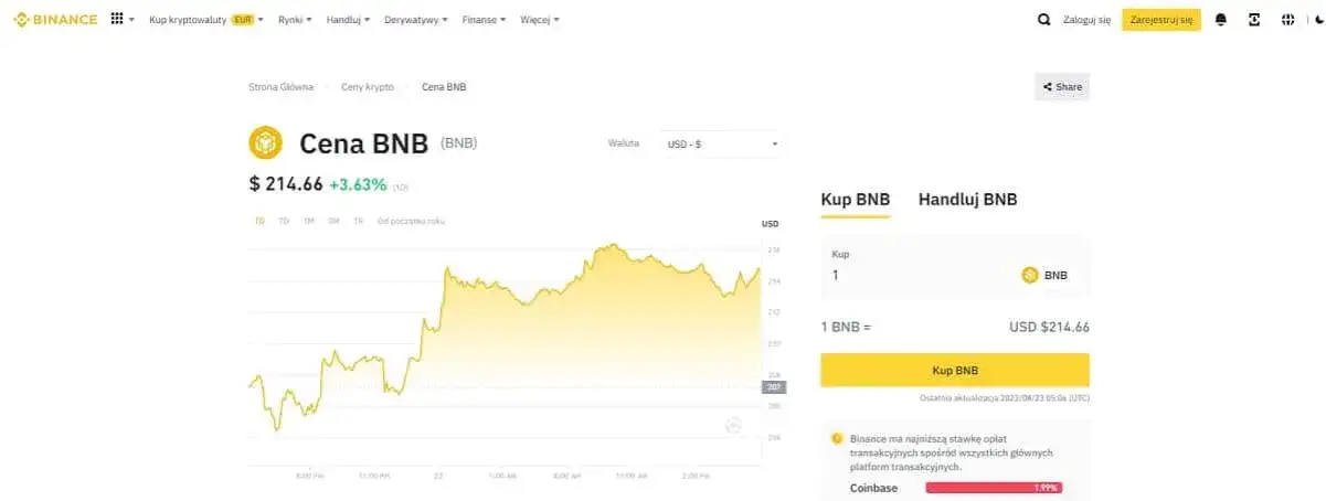 Zdjęcie Ile można zarobić na giełdzie kryptowalut? Sprawdź realne zyski!