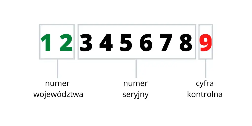 Zdjęcie Ile cyfr ma numer KRS? Poznaj kluczowe informacje o identyfikatorze