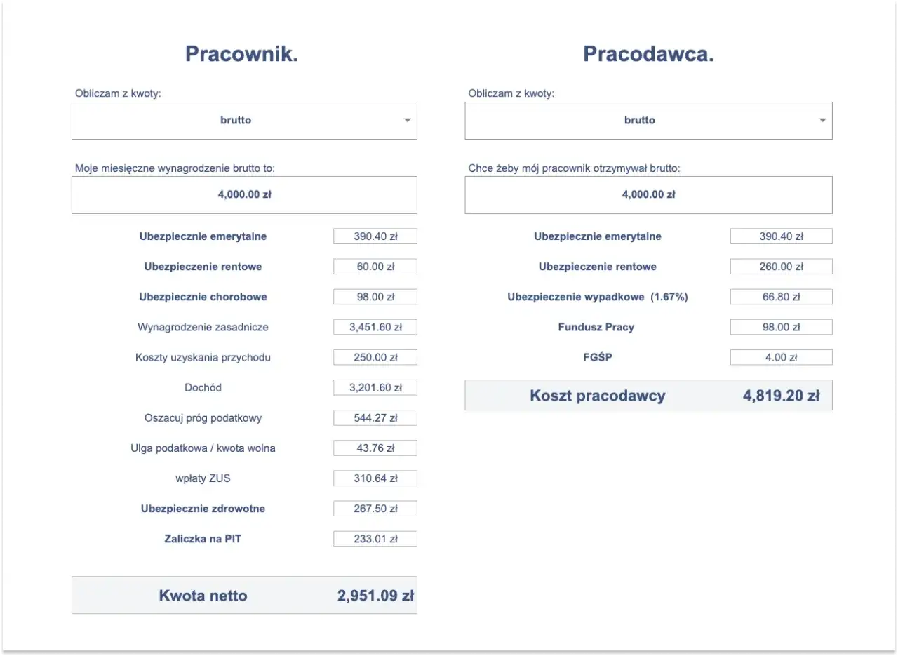 Kalkulator wynagrodzeń: dla pracownika netto 2951,09 zł przy brutto 4000 zł. Stawka godzinowa netto do ustalenia.