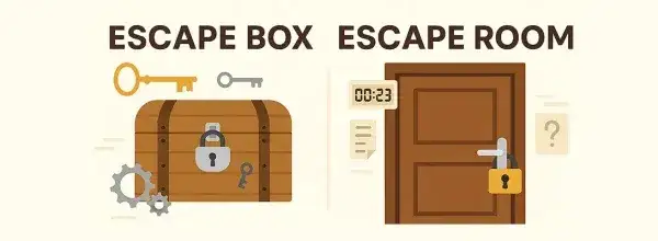 Zdjęcie Ile można zarobić na escape room? Poznaj realne zarobki i koszty