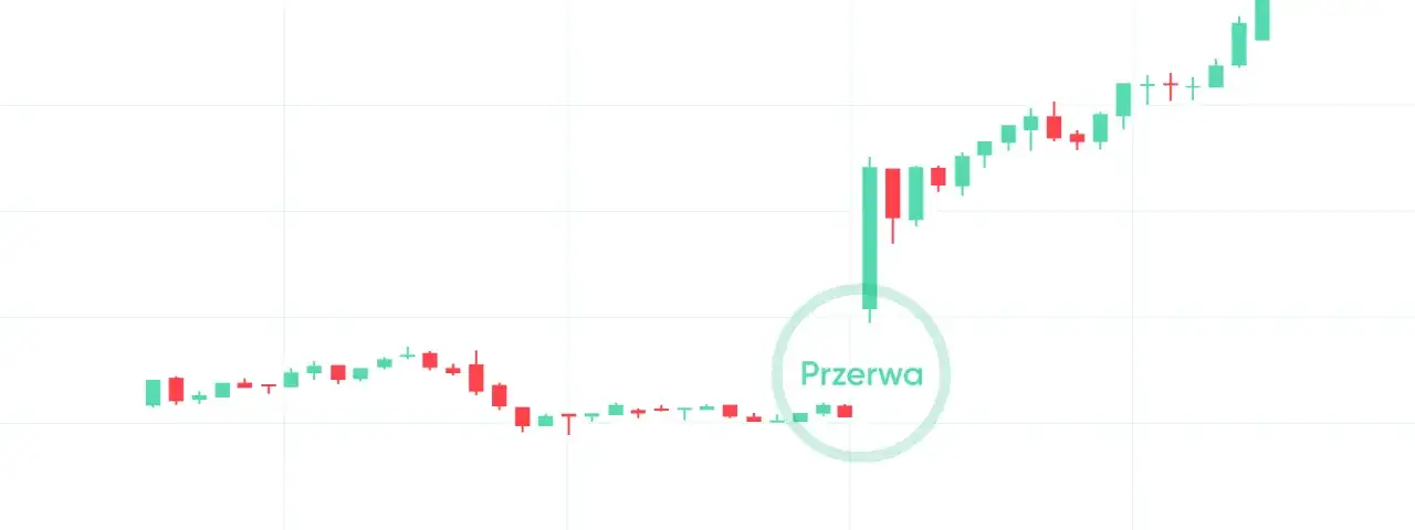 Zdjęcie O której zamyka się giełda? Sprawdź godziny zamknięcia giełd na świecie