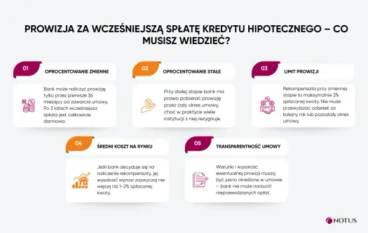 Wcześniejsza spłata kredytu - kiedy się opłaca?