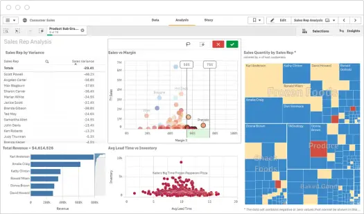 Qlik Sense - Czym jest, ile kosztuje i jak go skutecznie wdrożyć?