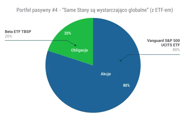 W co najlepiej inwestować - Sprawdź jak mądrze budować portfel
