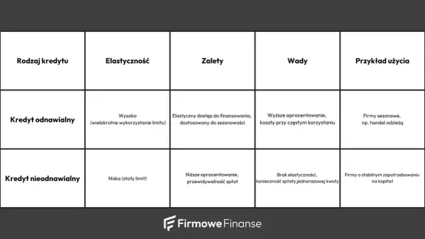 Kredyt firmowy - jak dobrać finansowanie do potrzeb firmy