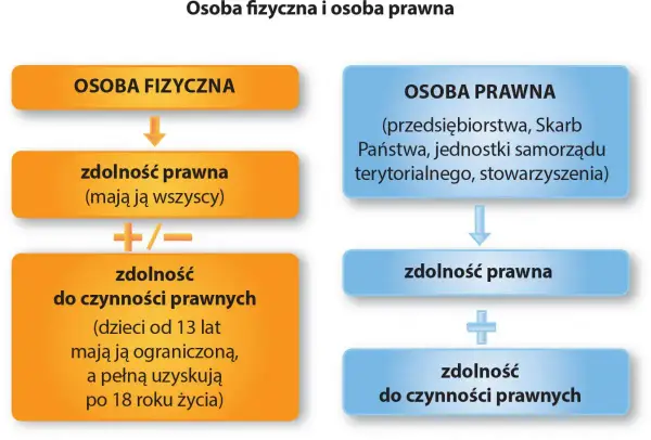 Czynność prawna - co to jest i jakie ma znaczenie w prawie?