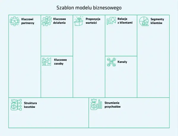 Sprzedaż sieciowa - Jak zbudować legalny i zyskowny model firmy?