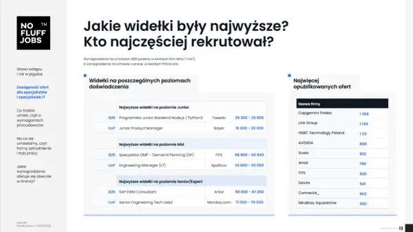 Referent - Co naprawdę robi i ile zarabia w 2026 roku?