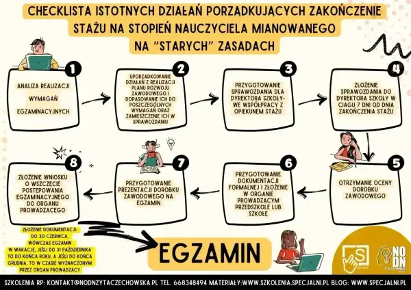 Nauczyciel początkujący - Ile zarobisz i jak awansować?