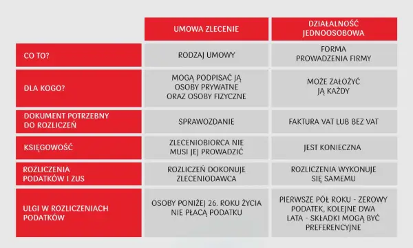 Czy jednoosobowa działalność gospodarcza jest w KRS? - Poznaj różnice