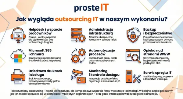 Outsourcing w firmie - Co to jest i kiedy naprawdę się opłaca?