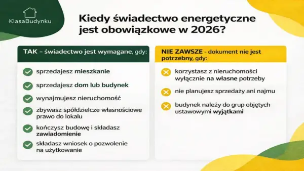 Świadectwo charakterystyki energetycznej - czy zawsze jest wymagane?