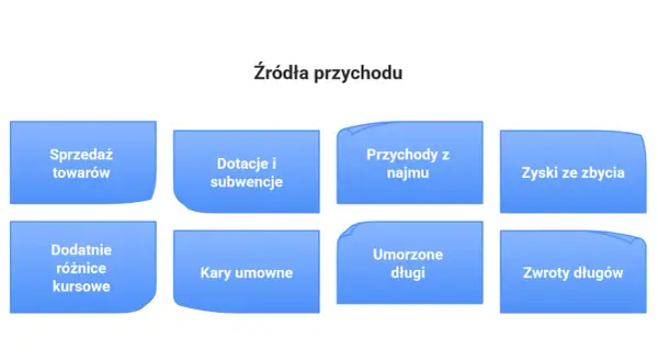 Przychód a dochód - różnica, którą musisz znać!